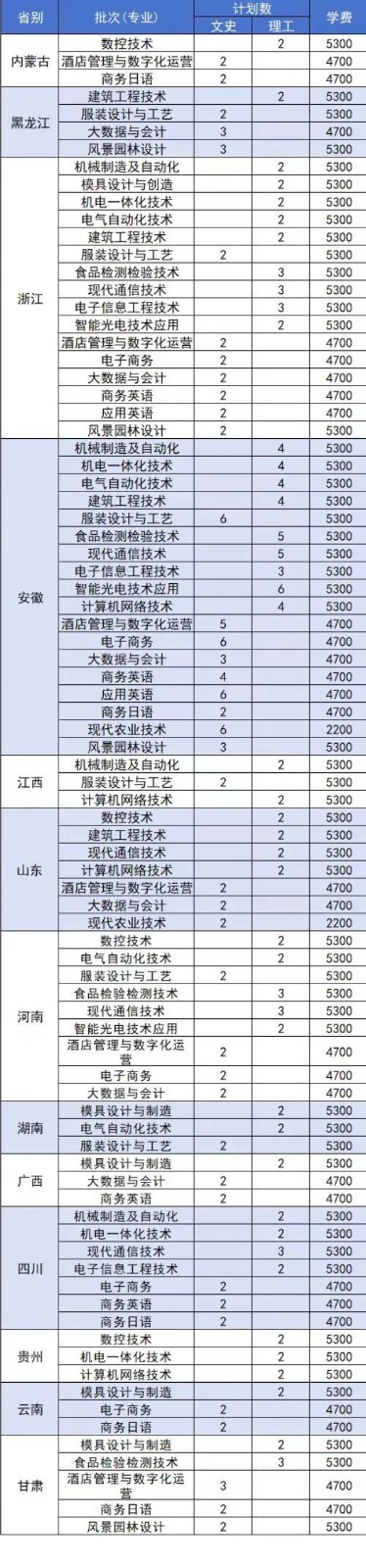 快收藏！揚(yáng)州市職業(yè)大學(xué)2024年招生計(jì)劃10.jpg