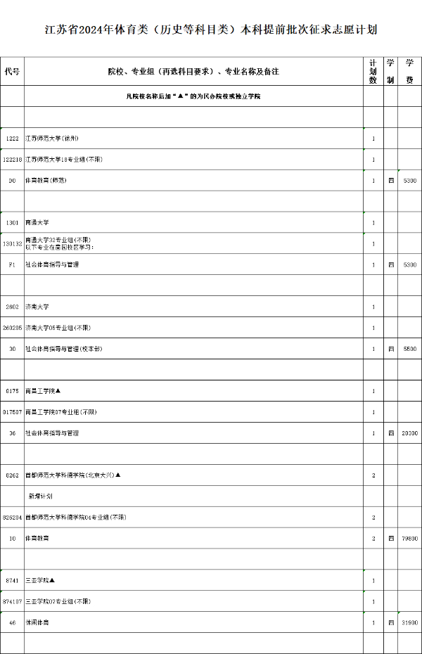 江蘇省2024年普通高校招生體育類、藝術類本科提前批次征求計劃1.jpg