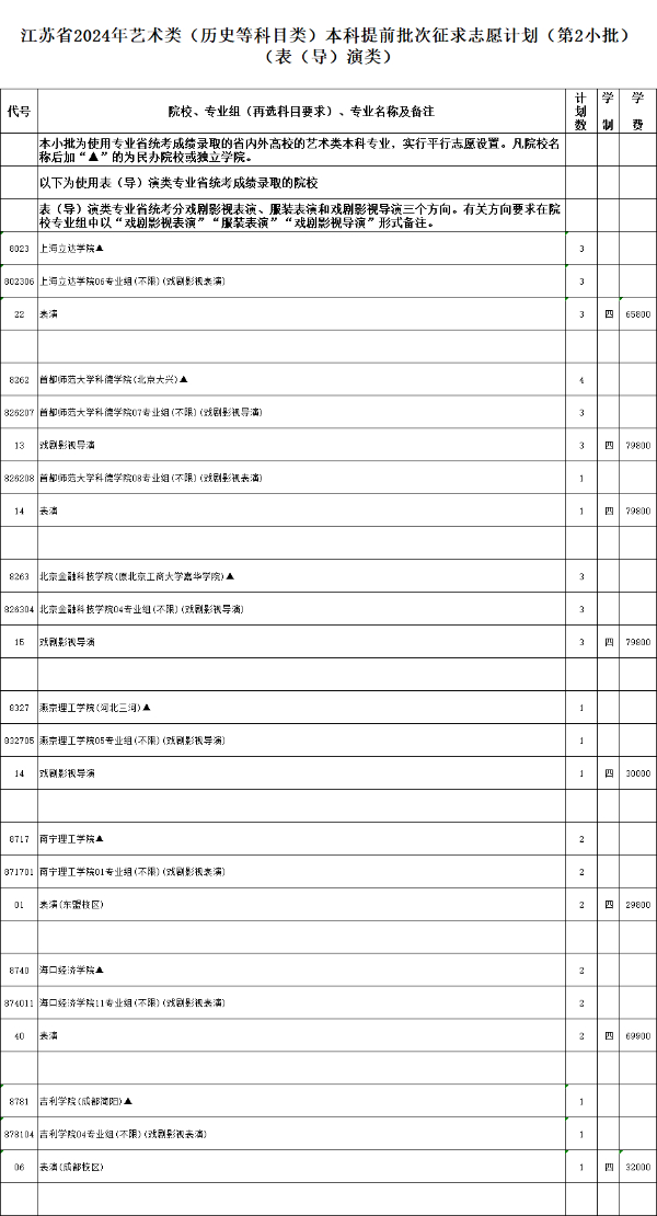 江蘇省2024年普通高校招生體育類(lèi)、藝術(shù)類(lèi)本科提前批次征求計(jì)劃3.jpg