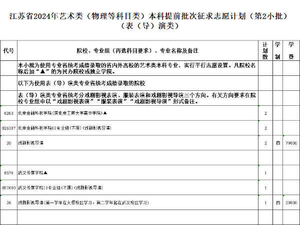 江蘇省2024年普通高校招生體育類(lèi)、藝術(shù)類(lèi)本科提前批次征求計(jì)劃4.jpg