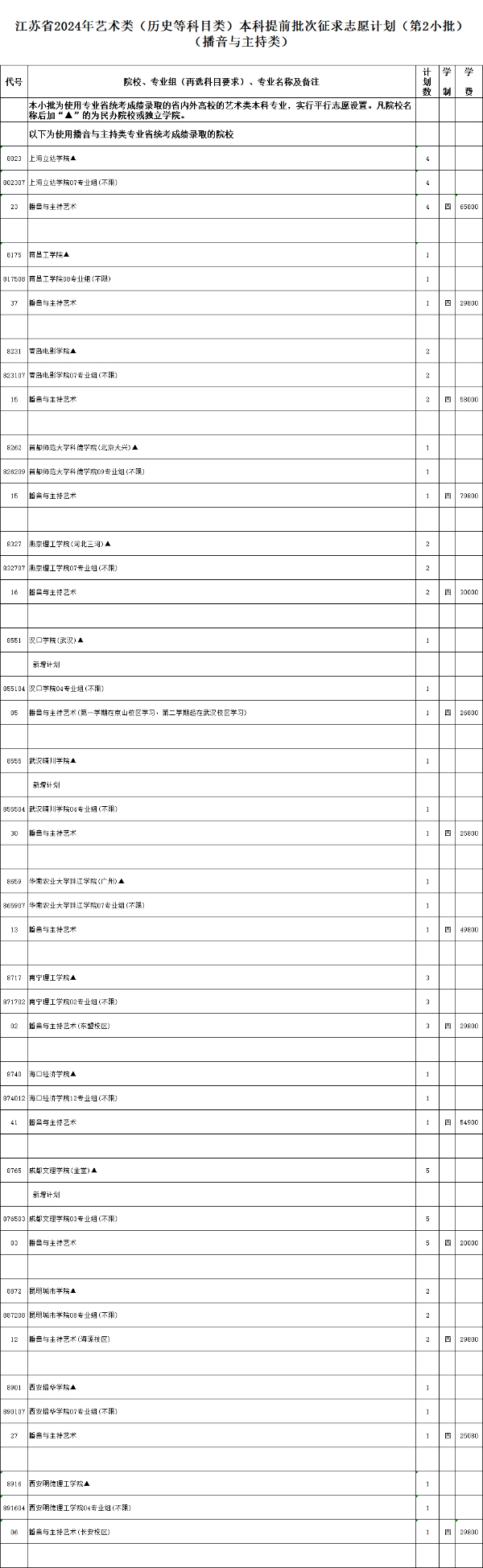 江蘇省2024年普通高校招生體育類(lèi)、藝術(shù)類(lèi)本科提前批次征求計(jì)劃5.jpg