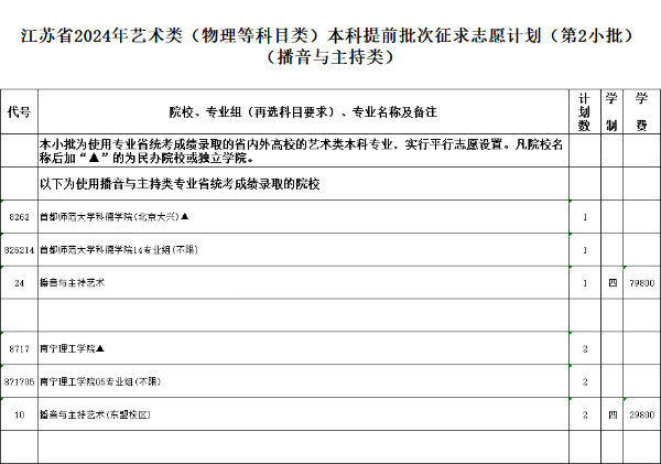 江蘇省2024年普通高校招生體育類(lèi)、藝術(shù)類(lèi)本科提前批次征求計(jì)劃6.jpg