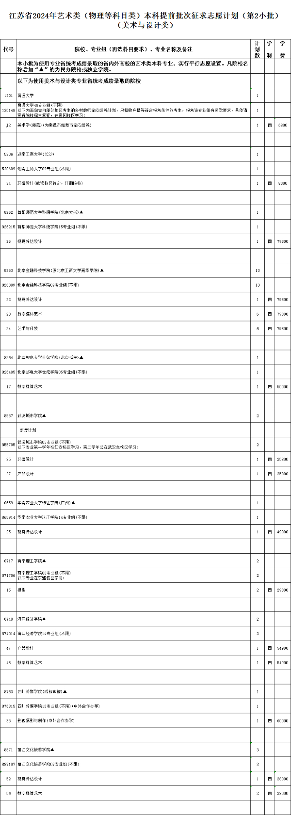 江蘇省2024年普通高校招生體育類(lèi)、藝術(shù)類(lèi)本科提前批次征求計(jì)劃8.jpg