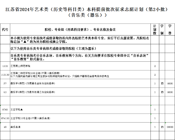 江蘇省2024年普通高校招生體育類(lèi)、藝術(shù)類(lèi)本科提前批次征求計(jì)劃9.jpg