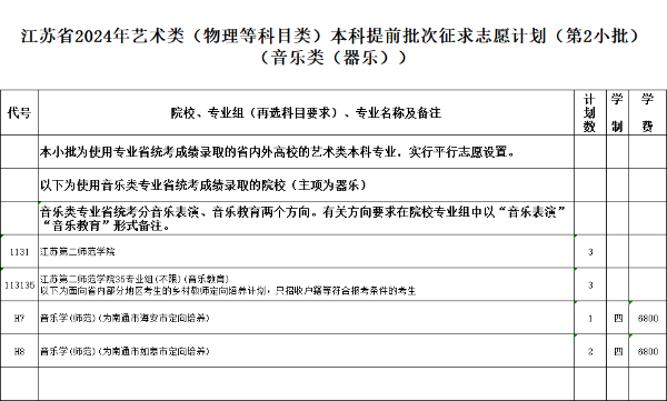 江蘇省2024年普通高校招生體育類(lèi)、藝術(shù)類(lèi)本科提前批次征求計(jì)劃10.jpg