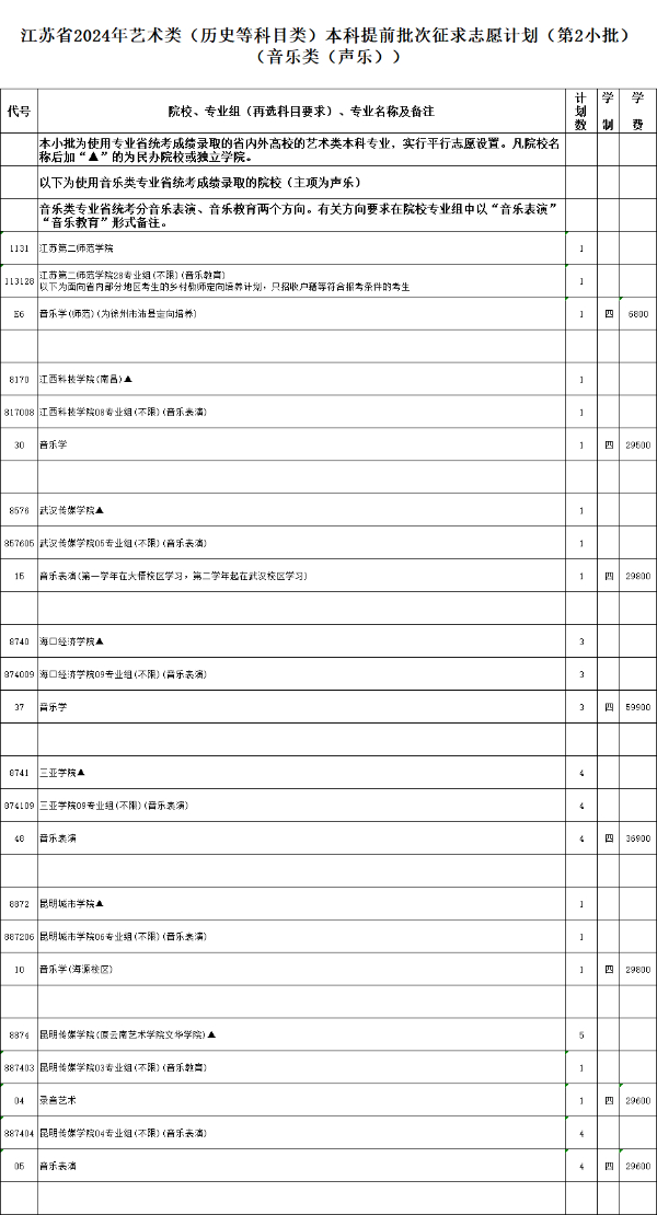 江蘇省2024年普通高校招生體育類(lèi)、藝術(shù)類(lèi)本科提前批次征求計(jì)劃11.jpg