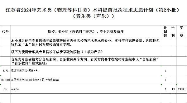 江蘇省2024年普通高校招生體育類(lèi)、藝術(shù)類(lèi)本科提前批次征求計(jì)劃12.jpg