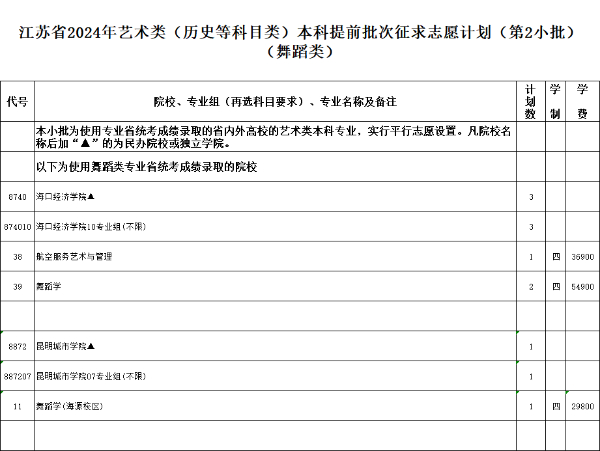 江蘇省2024年普通高校招生體育類(lèi)、藝術(shù)類(lèi)本科提前批次征求計(jì)劃13.jpg