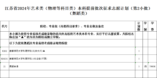 江蘇省2024年普通高校招生體育類(lèi)、藝術(shù)類(lèi)本科提前批次征求計(jì)劃14.jpg
