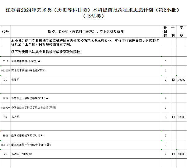 江蘇省2024年普通高校招生體育類(lèi)、藝術(shù)類(lèi)本科提前批次征求計(jì)劃15.jpg