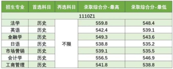 南京工業(yè)大學(xué)2024年綜合評價招生錄取1_副本.jpg