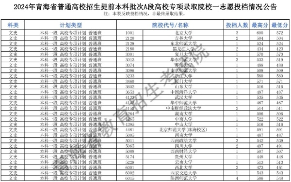 553分上北大？2024年第一批撿漏王誕生！.webp_副本.jpg