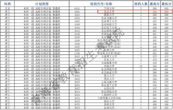 553分上北大？2024年第一批撿漏王誕生！2.webp_副本.jpg