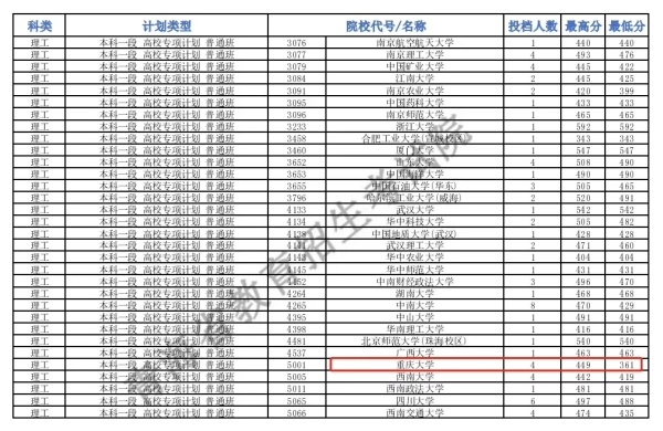 553分上北大？2024年第一批撿漏王誕生！3.webp_副本.jpg