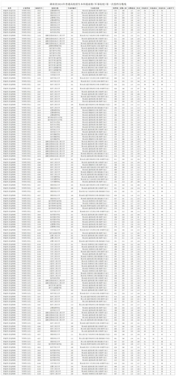 553分上北大？2024年第一批撿漏王誕生！4.webp_副本.jpg