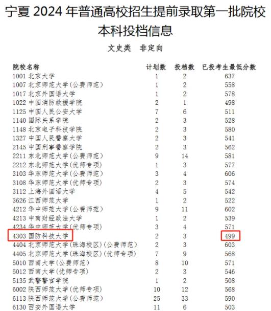 553分上北大？2024年第一批撿漏王誕生6.jpg