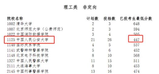 553分上北大？2024年第一批撿漏王誕生7.jpg