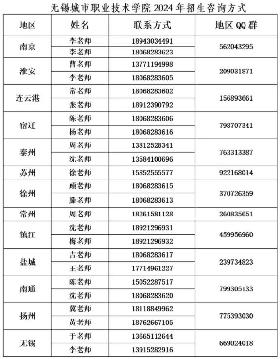 無錫城市職業(yè)技術(shù)學(xué)院會計學(xué)院——“會”人一步 “計”劃未來11.jpg