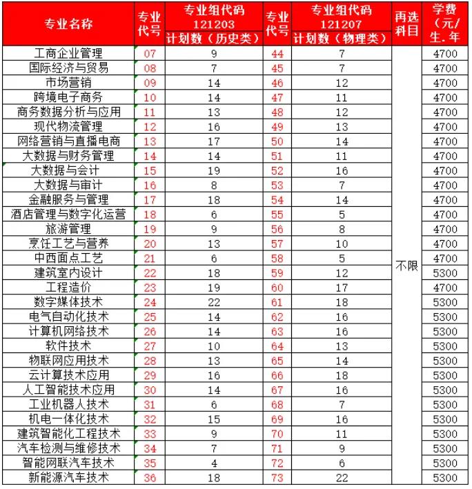 無錫商業(yè)職業(yè)技術(shù)學(xué)院9.jpg