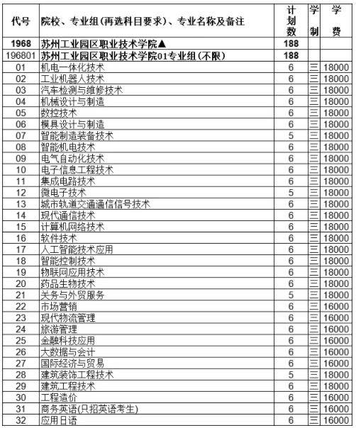 蘇州工業(yè)園區(qū)職業(yè)技術(shù)學(xué)院2024年度普通高等學(xué)校報(bào)考指南2.jpg