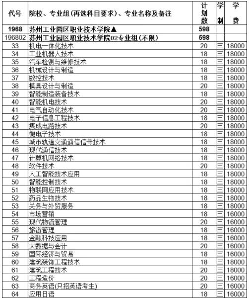 蘇州工業(yè)園區(qū)職業(yè)技術(shù)學(xué)院2024年度普通高等學(xué)校報(bào)考指南3.jpg