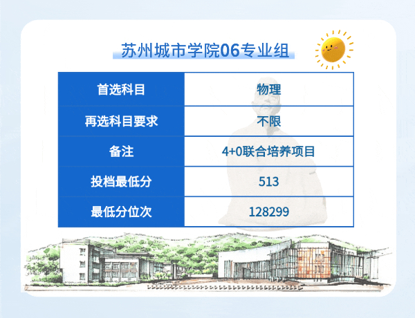 蘇州城市學院2024年江蘇省普通類本科批次平行投檔線13 (1).jpg