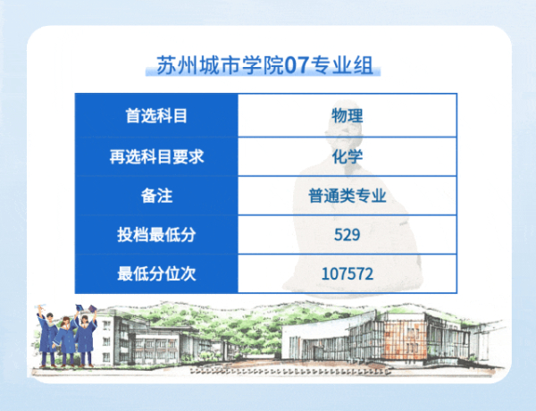 蘇州城市學院2024年江蘇省普通類本科批次平行投檔線13 (2).jpg