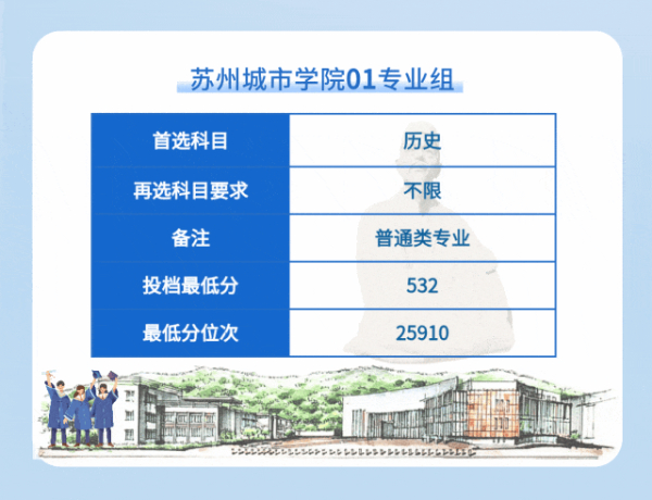 蘇州城市學院2024年江蘇省普通類本科批次平行投檔線13 (6).jpg