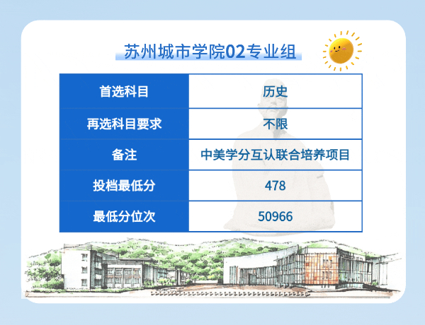 蘇州城市學院2024年江蘇省普通類本科批次平行投檔線13 (7).jpg
