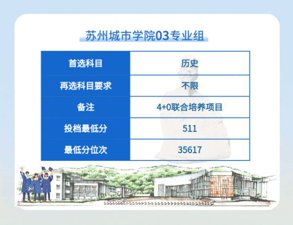 蘇州城市學院2024年江蘇省普通類本科批次平行投檔線13 (8).jpg
