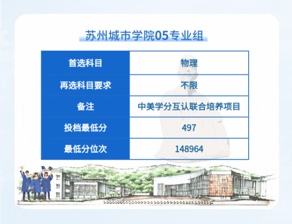 蘇州城市學院2024年江蘇省普通類本科批次平行投檔線13 (10).jpg