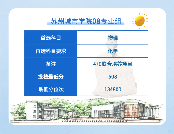蘇州城市學院2024年江蘇省普通類本科批次平行投檔線13 (3).jpg