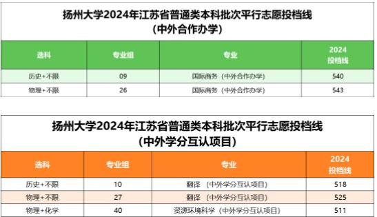 揚州大學(xué)2.jpg