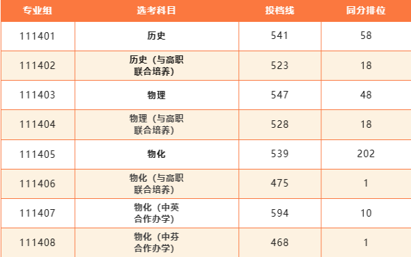 投檔線.png