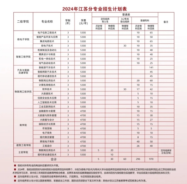 江蘇信息職業(yè)技術(shù)學(xué)院.webp_副本.jpg