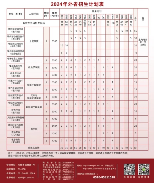 江蘇信息職業(yè)技術(shù)學(xué)院2.webp_副本.jpg