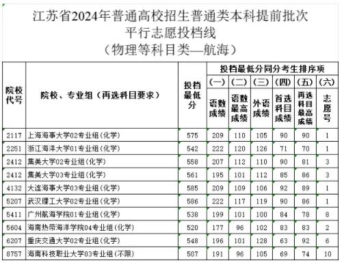 高招熱點(diǎn)問題解答.jpg