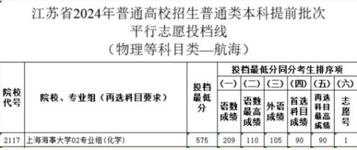 高招熱點(diǎn)問題解答2.jpg