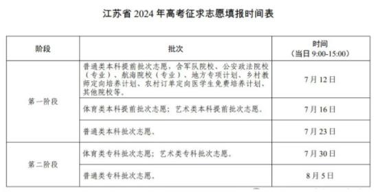 高招熱點(diǎn)問題解答5.jpg
