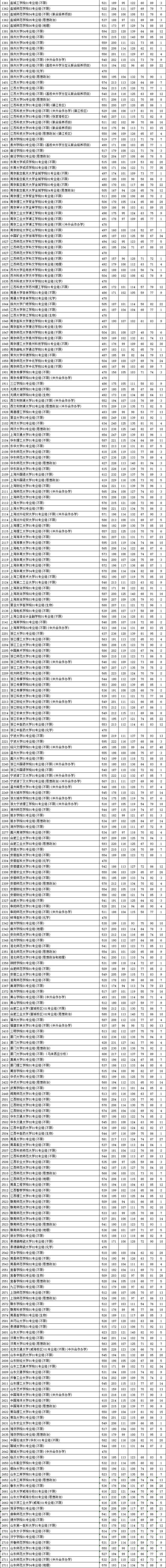 江蘇省2024年普通類本科批次投檔線（歷史等科目類）_02.png