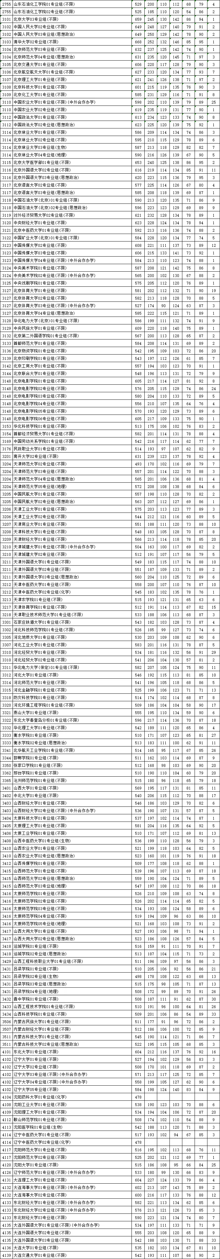 江蘇省2024年普通類本科批次平行投檔線（歷史等科目類）2_01.png