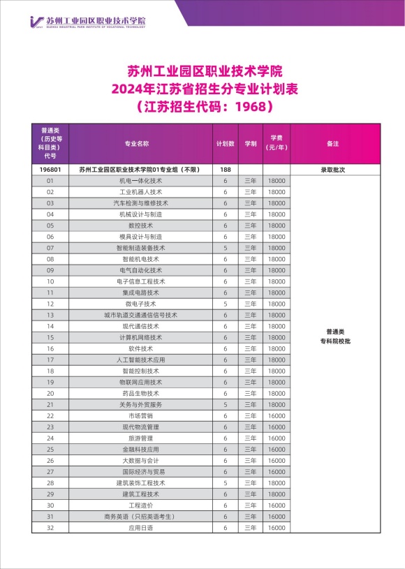 蘇州工業(yè)園區(qū)職業(yè)技術學院_07_副本.jpg