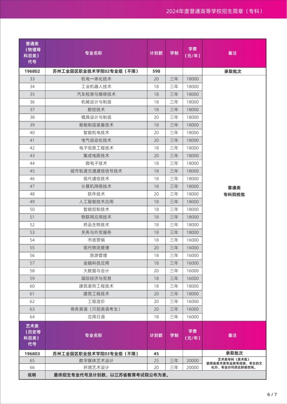 蘇州工業(yè)園區(qū)職業(yè)技術學院_08_副本.jpg