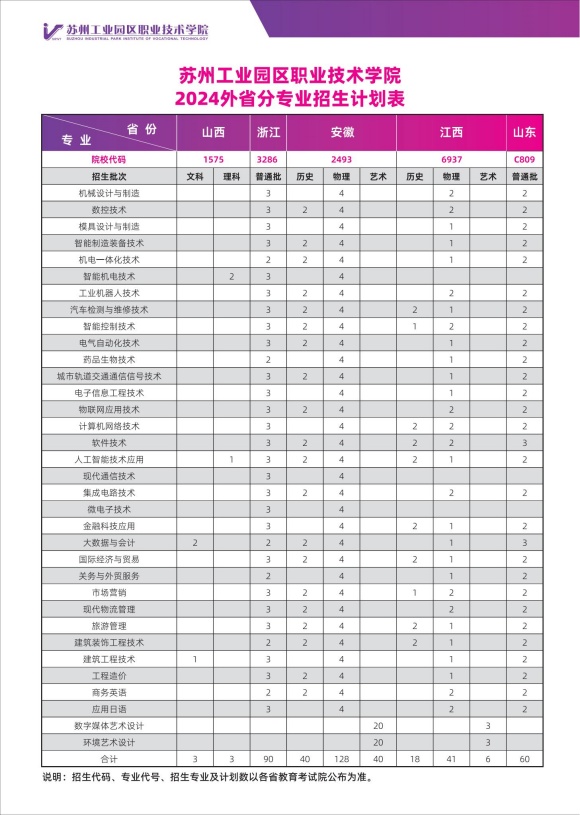 蘇州工業(yè)園區(qū)職業(yè)技術學院_09_副本.jpg