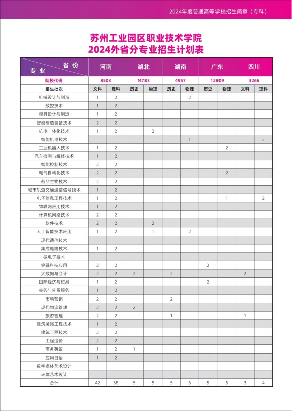 蘇州工業(yè)園區(qū)職業(yè)技術學院_10_副本.jpg