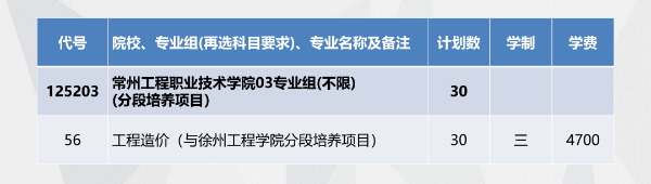 招生季 _ 常州工程學院2024年江蘇填報索引來啦！0 (2).jpg