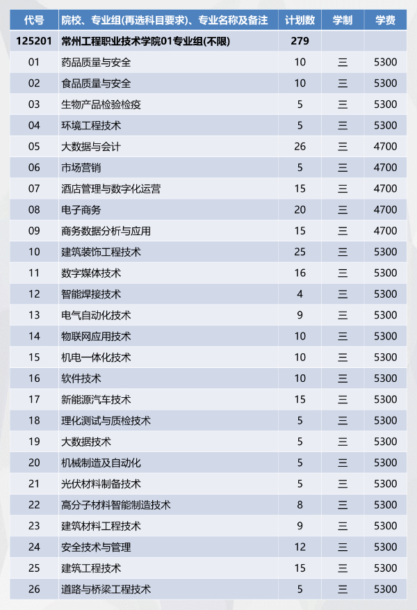 招生季 _ 常州工程學院2024年江蘇填報索引來啦！0 (3).jpg