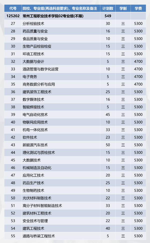 招生季 _ 常州工程學院2024年江蘇填報索引來啦！0 (4).jpg