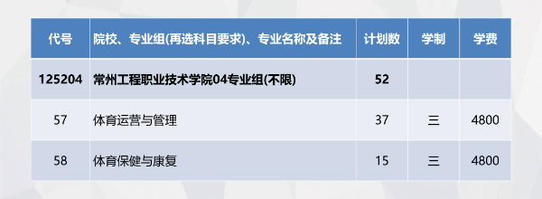 招生季 _ 常州工程學院2024年江蘇填報索引來啦！0 (5).jpg