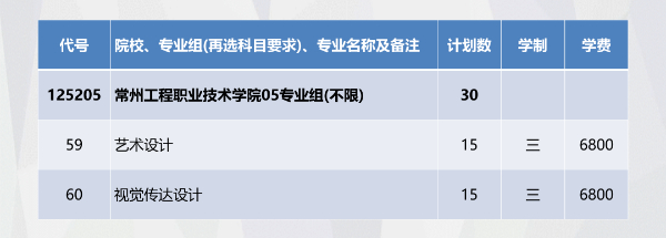 招生季 _ 常州工程學院2024年江蘇填報索引來啦！0 (6).jpg